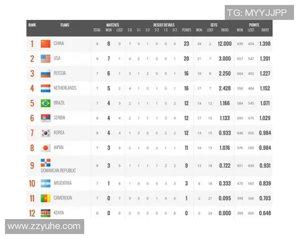 WE战队在冠军杯积分榜上以73分稳居首位，领先对手彰显实力