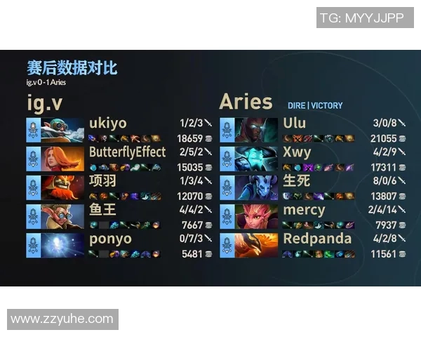 DOTA2精彩解析:深入IG战队的灵活战术与应变能力 DOTA2精彩解析:深入IG战队的灵活战术与应变能力