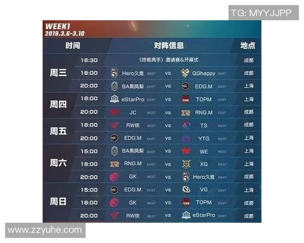 全球挑战赛最新积分榜揭晓EDG凭借66分稳居第一名