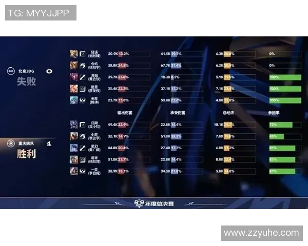 最新英雄联盟战队配合排名TOP10JDG强势领跑引发关注 最新英雄联盟战队配合排名TOP10JDG强势领跑引发关注