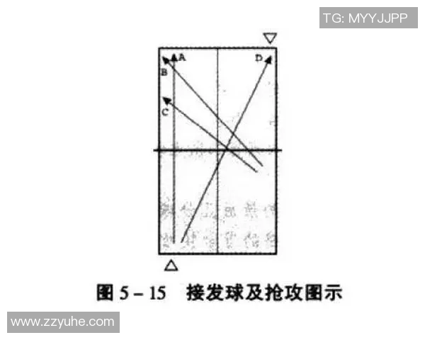 深入分析成都乒乓球队快攻战术的特点与优势 深入分析成都乒乓球队快攻战术的特点与优势
