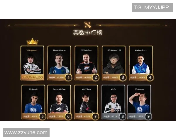 DOTA2团队协作排行榜揭晓WE战队荣登榜首引发热议